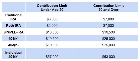 Baby Boomers chart