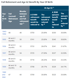 How to Calculate Your Break-Even Age