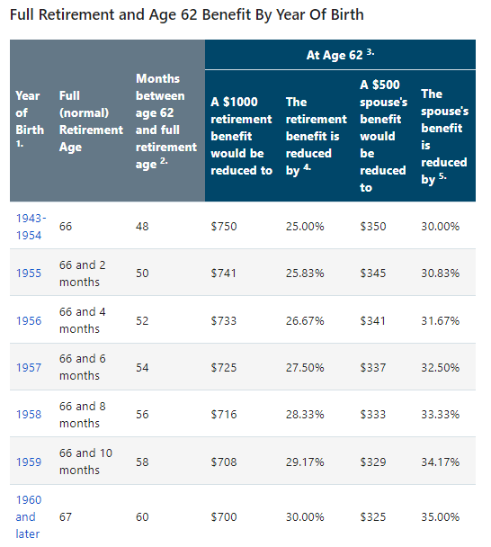 Breakeven chart 1