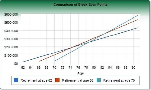 Breakeven chart 2