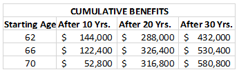 Breakeven chart 4