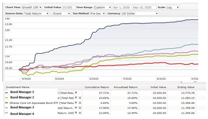 Chart 3 Global View