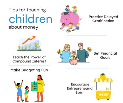 Empowering the Next Generation Teaching Kids About Money