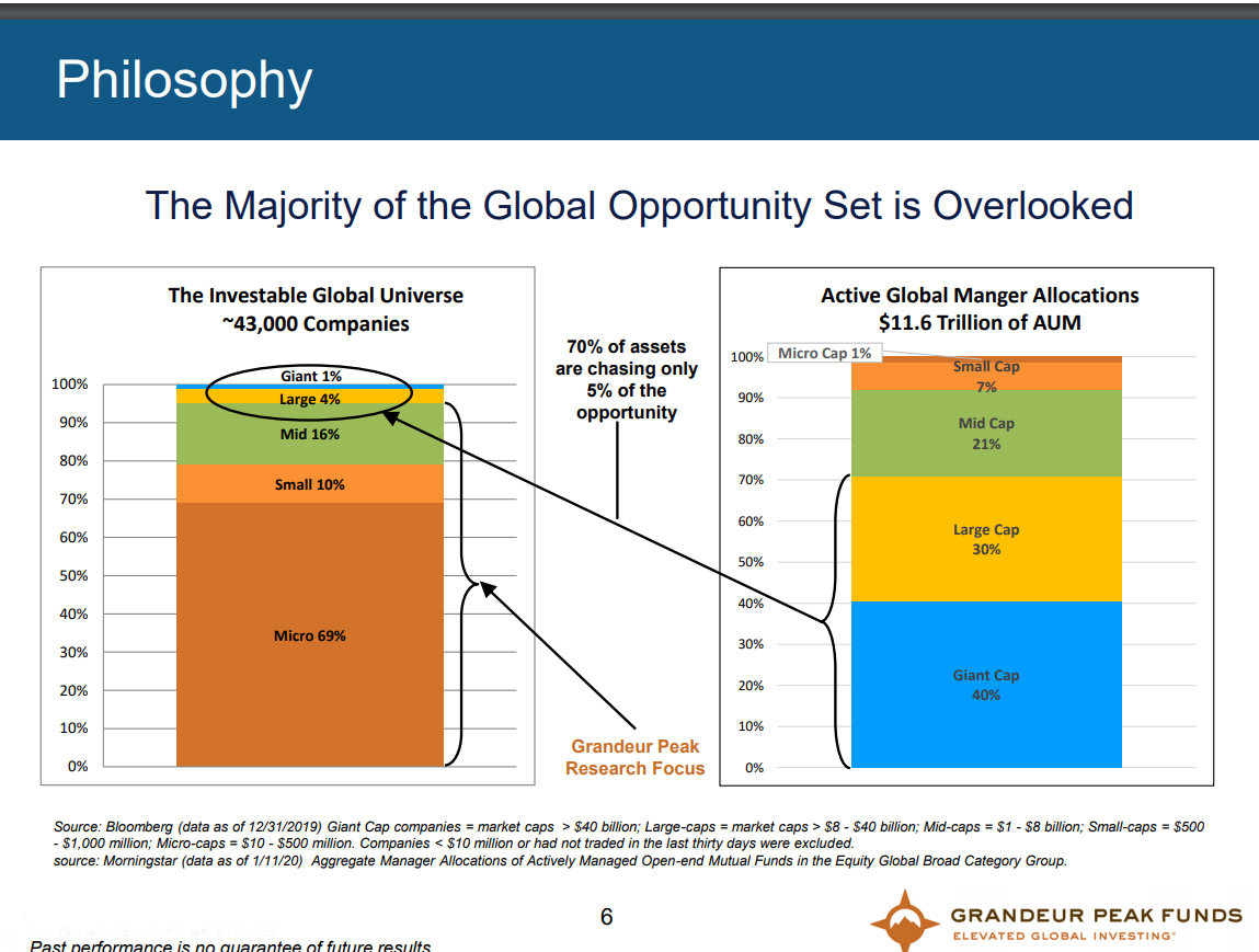 Global View chart 2