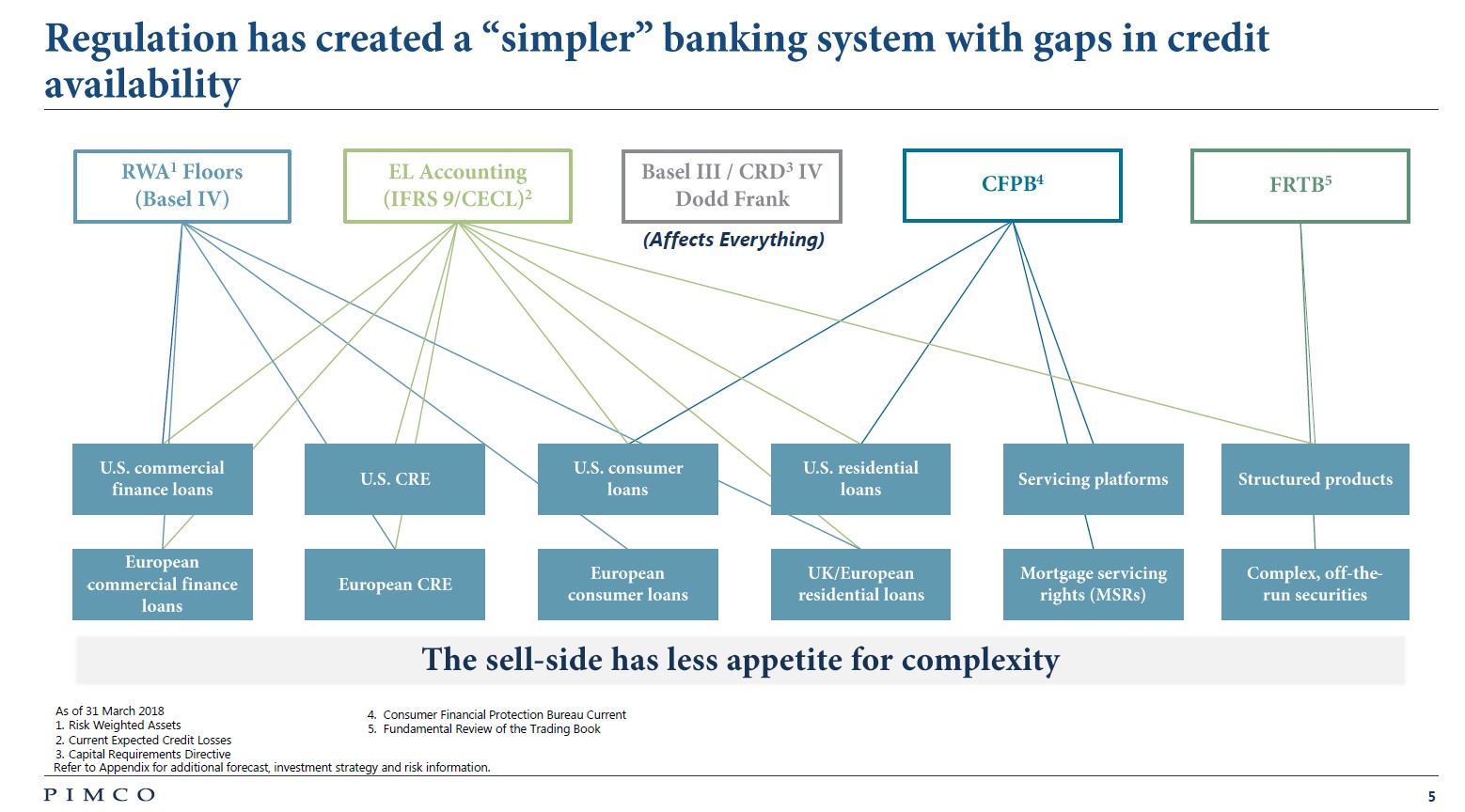 Structuring bank