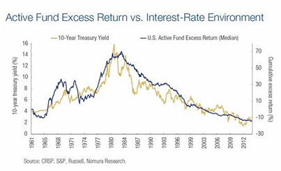 active-fund