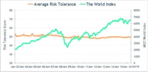 Avg risk