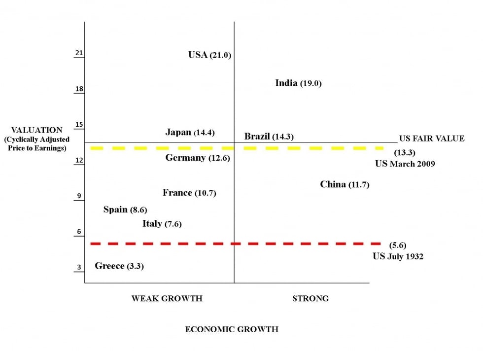 Economic Growth