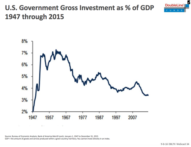 gdp