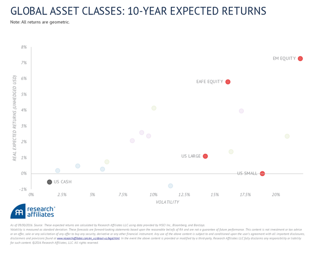 global-asset