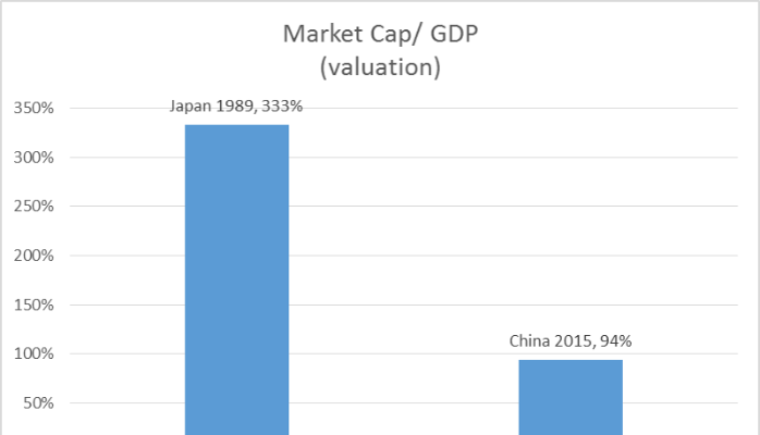 Market Cap