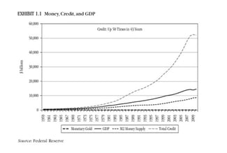 Money, Creidt and GDP