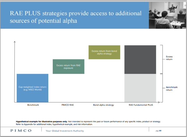 PIMCO RAE Plus
