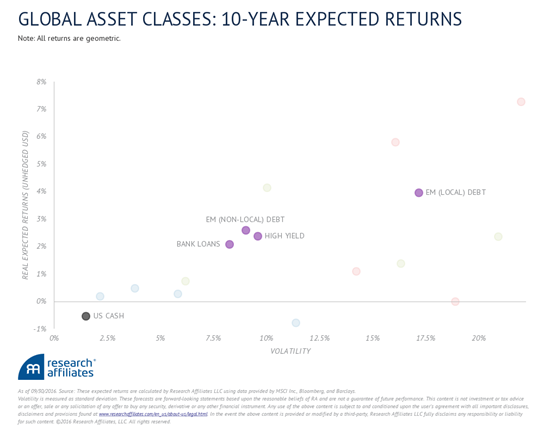 expected-return