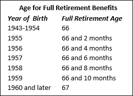 Social Security chart