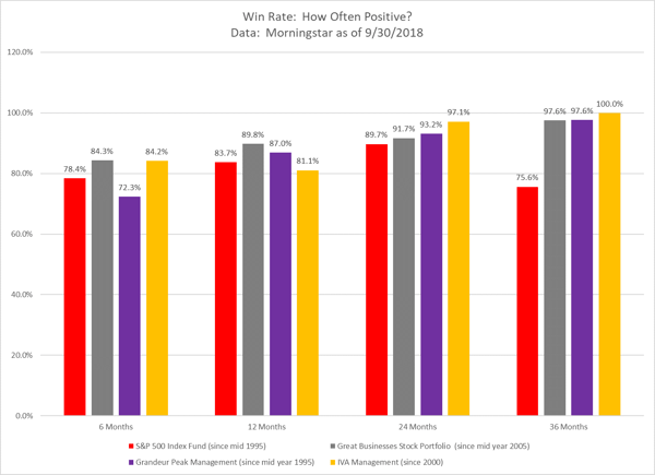 chart1