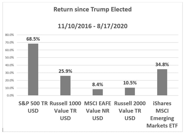 election chart 4