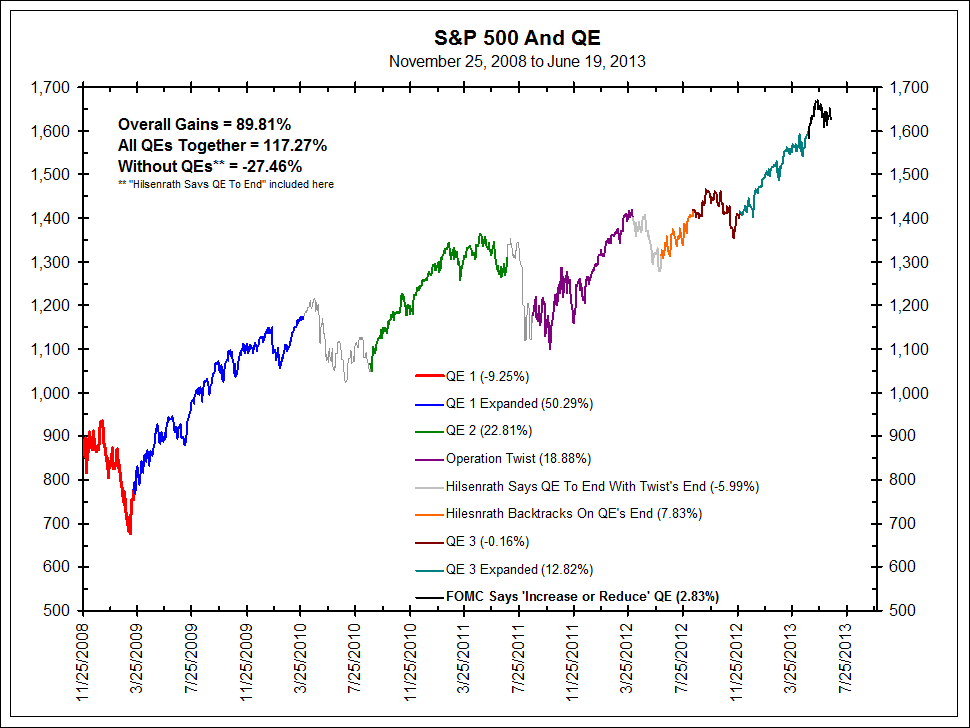 S&P and QE